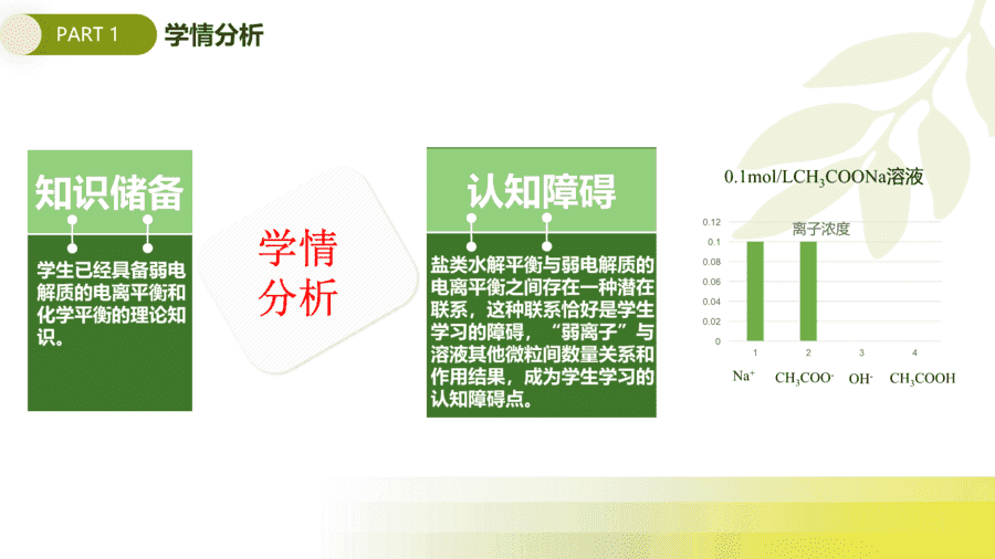 【说播课】高中化学说课比赛《影响盐类水解平衡移动条件的探究》泰安一中杨乾乾 