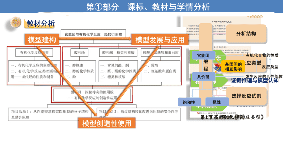 【说播课】高中化学说课比赛《苯酚——证据推理与模型认知导向的深度学习》山东省烟台第二中学刘燕