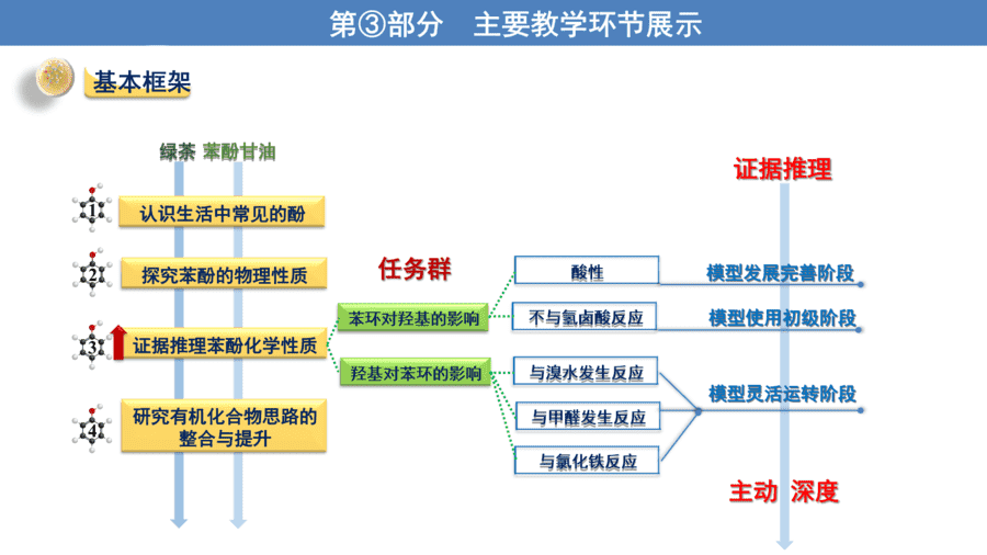 【说播课】高中化学说课比赛《苯酚——证据推理与模型认知导向的深度学习》山东省烟台第二中学刘燕