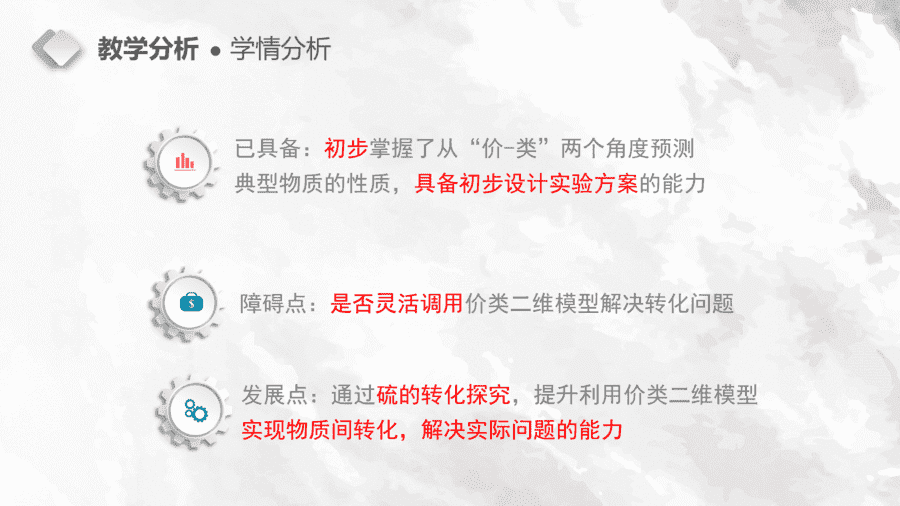 【说播课】高中化学说课比赛《硫的转化-揭开硫磺熏蒸的秘密》山东潍坊安丘市实验中学杨凯