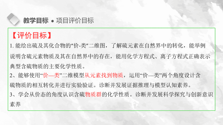 【说播课】高中化学说课比赛《硫的转化-揭开硫磺熏蒸的秘密》山东潍坊安丘市实验中学杨凯