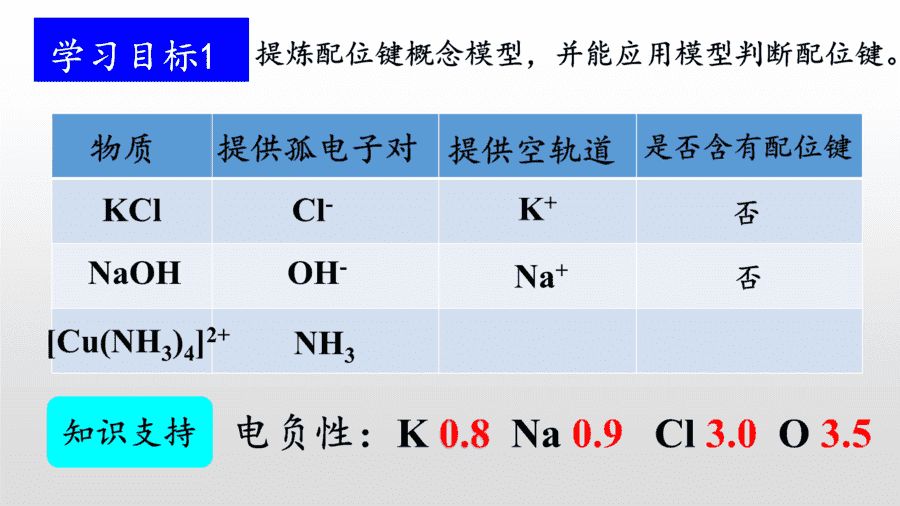 【说播课】高中化学说课比赛《五彩斑斓的配合物》山东威海一中刘宁
