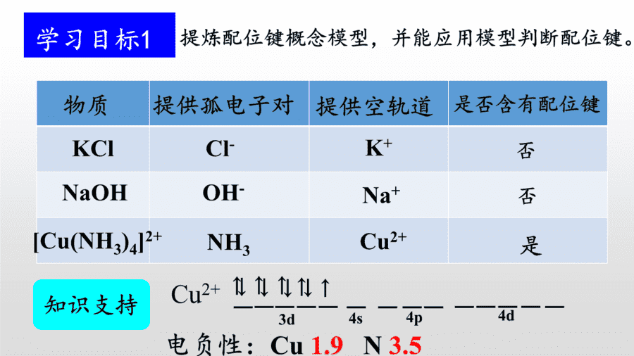 【说播课】高中化学说课比赛《五彩斑斓的配合物》山东威海一中刘宁