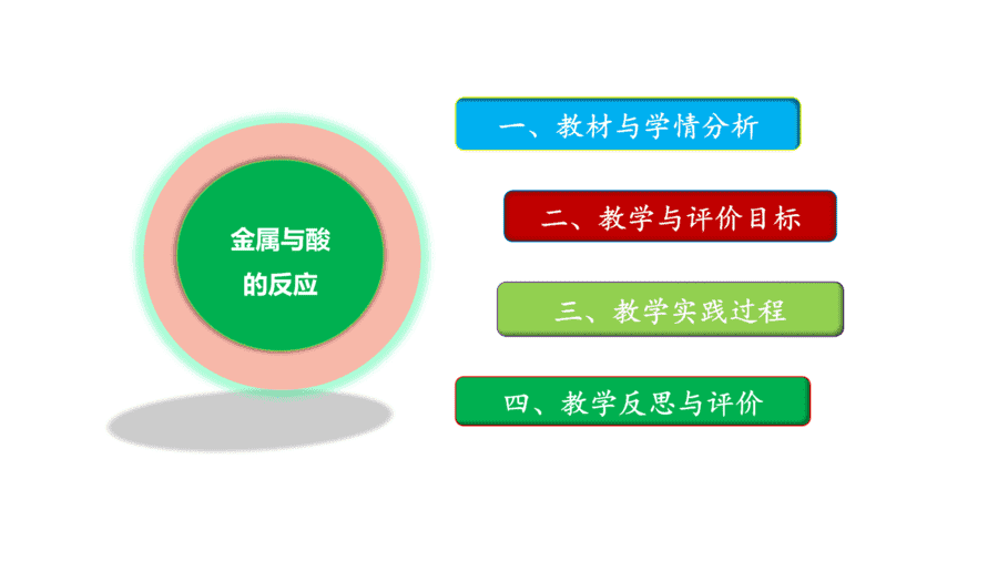 【说播课】高中化学说课比赛《基于宏观辨识和微观探析的金属与酸反应》山东日照实验高中陈丽华