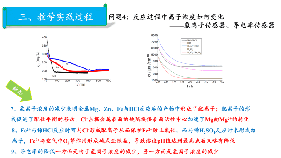 【说播课】高中化学说课比赛《基于宏观辨识和微观探析的金属与酸反应》山东日照实验高中陈丽华