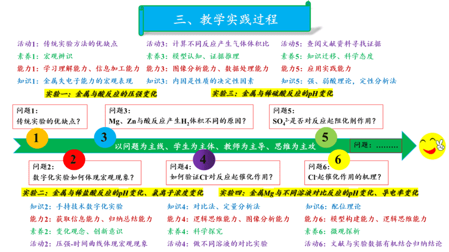【说播课】高中化学说课比赛《基于宏观辨识和微观探析的金属与酸反应》山东日照实验高中陈丽华