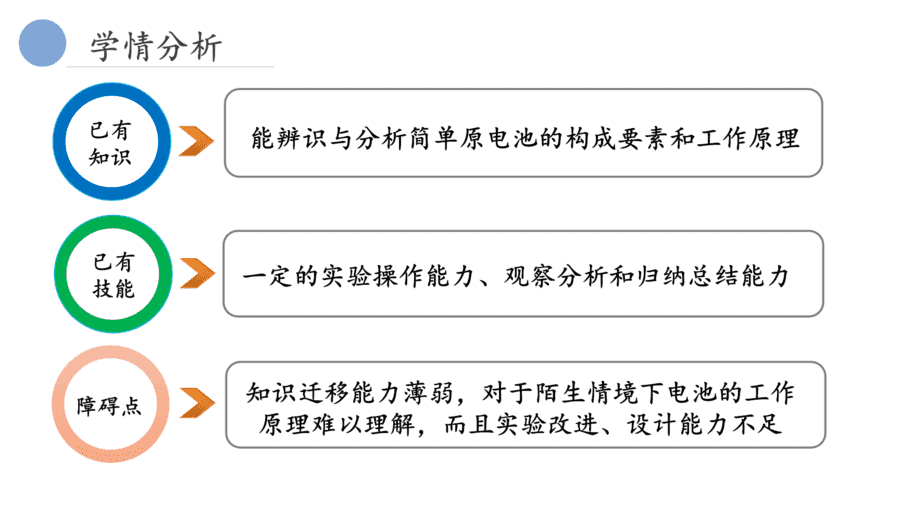 【说播课】高中化学说课比赛《基于手持技术的 “电池优化与制作”》山东省青岛第三中学周欣