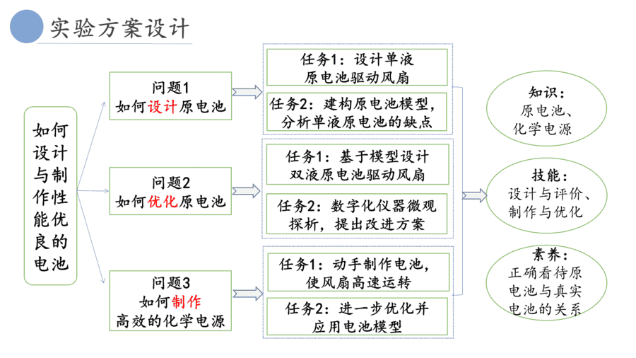 【说播课】高中化学说课比赛《基于手持技术的 “电池优化与制作”》山东省青岛第三中学周欣