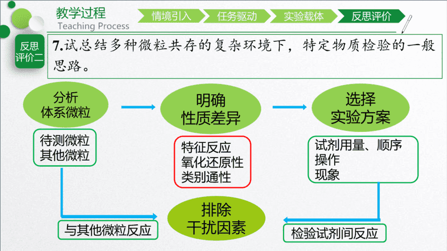 【说播课】高中化学说课比赛《补铁剂中铁元素的测定》山东临沂一中李宁宁 