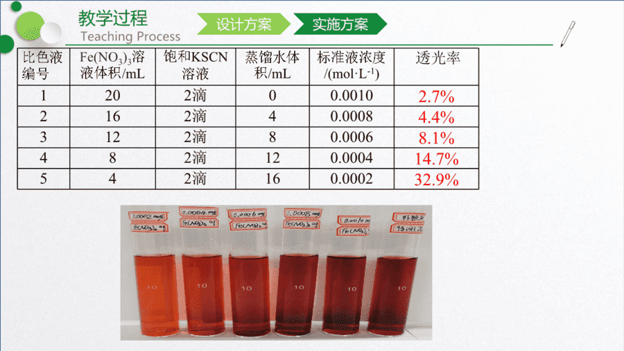 【说播课】高中化学说课比赛《补铁剂中铁元素的测定》山东临沂一中李宁宁 