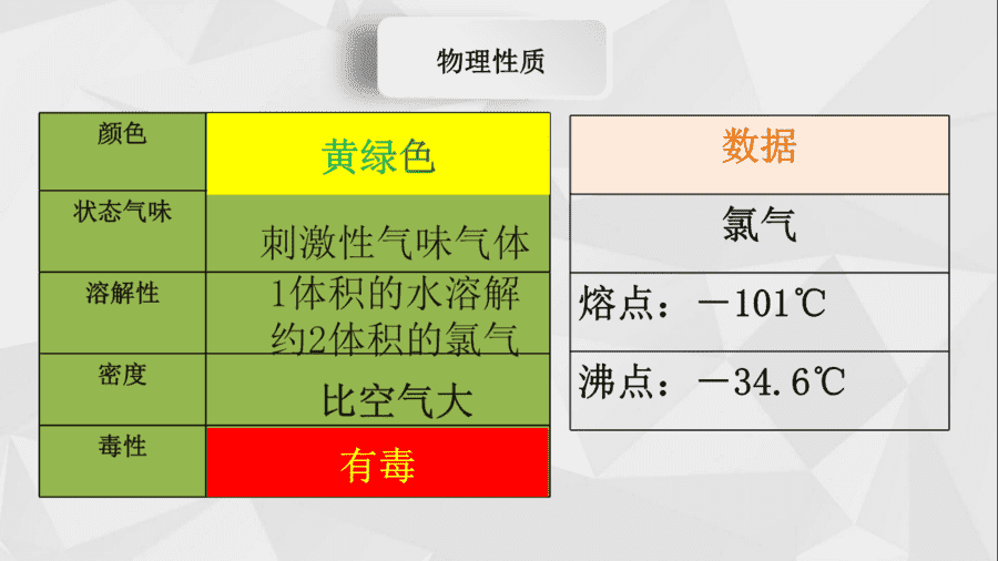 【说播课】高中化学说课比赛《氯气的性质》兖州区第一中学 蔡贝贝