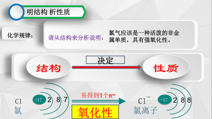【说播课】高中化学说课比赛《氯气的性质》兖州区第一中学 蔡贝贝
