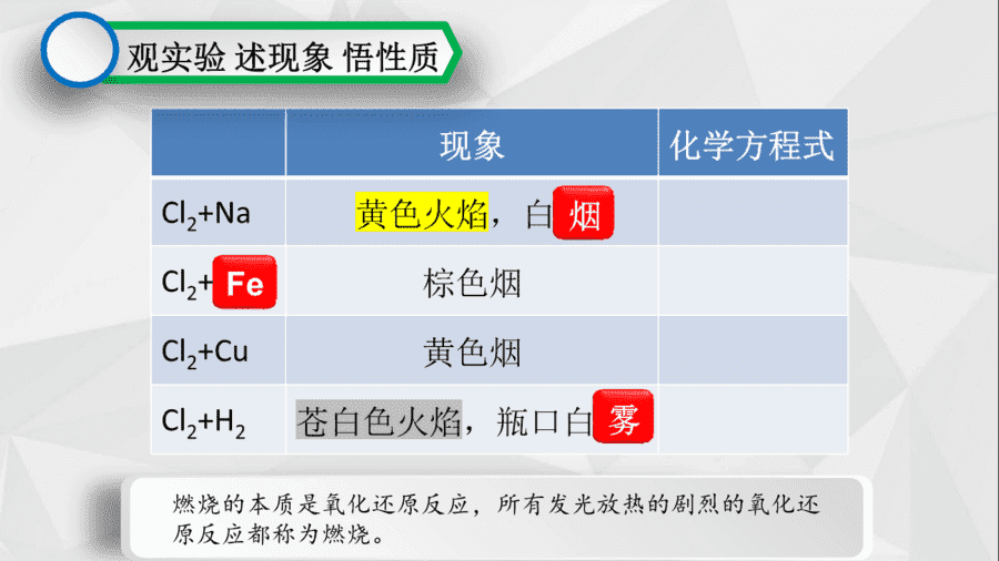 【说播课】高中化学说课比赛《氯气的性质》兖州区第一中学 蔡贝贝
