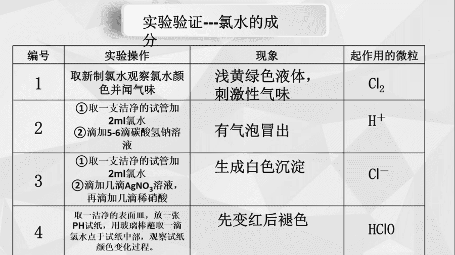 【说播课】高中化学说课比赛《氯气的性质》兖州区第一中学 蔡贝贝