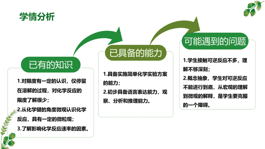 【说播课】高中化学说课比赛课题《化学反应的限度》山东省菏泽第一中学陈珊珊