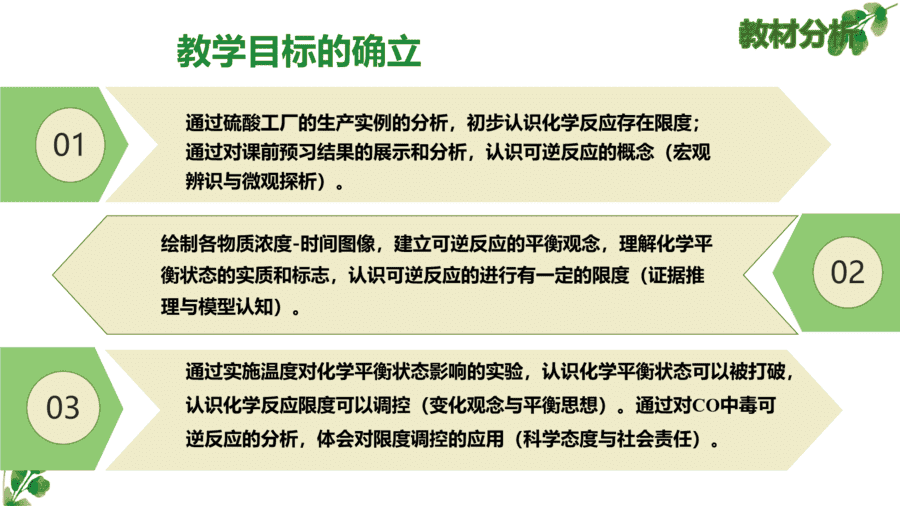 【说播课】高中化学说课比赛课题《化学反应的限度》山东省菏泽第一中学陈珊珊
