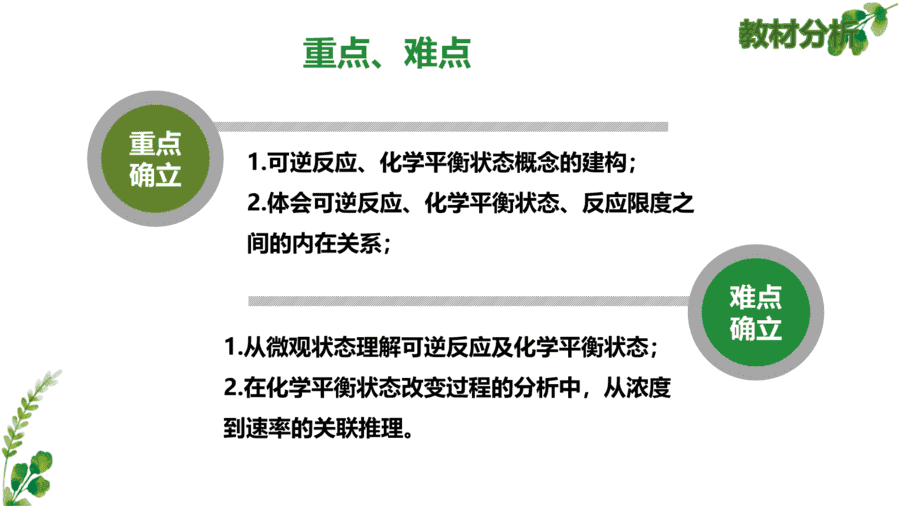 【说播课】高中化学说课比赛课题《化学反应的限度》山东省菏泽第一中学陈珊珊
