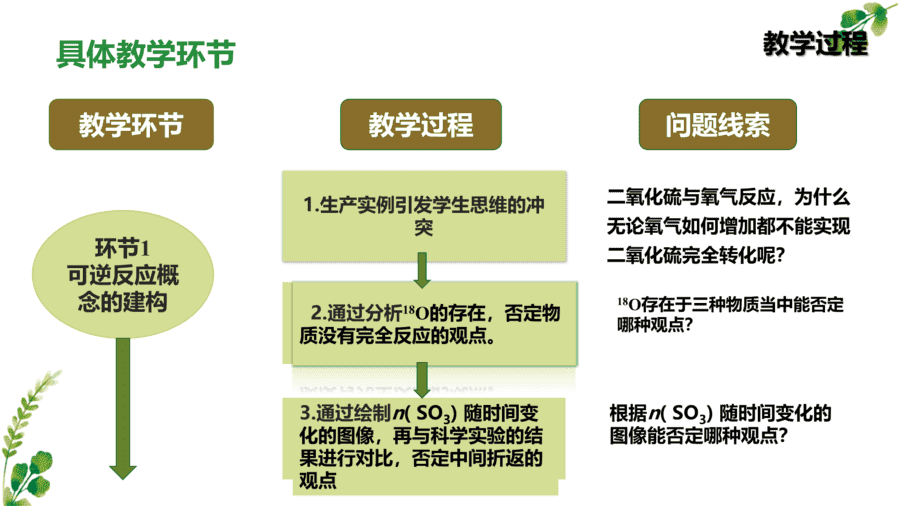 【说播课】高中化学说课比赛课题《化学反应的限度》山东省菏泽第一中学陈珊珊