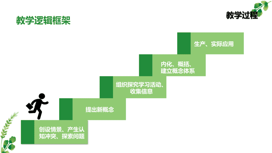 【说播课】高中化学说课比赛课题《化学反应的限度》山东省菏泽第一中学陈珊珊