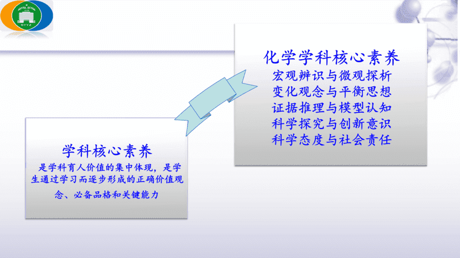 【说播课】高中化学说课比赛课题《揭秘索尔维制碱法和侯氏制碱法--化学平衡思想的创造性应用 》“素养为本”的课堂教学设计与实施 东营市第一中学 王君霞 