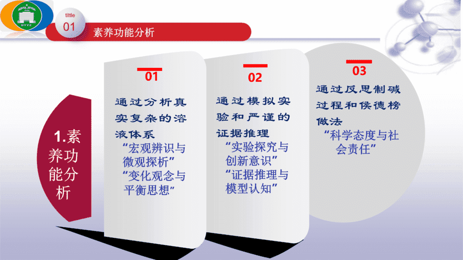 【说播课】高中化学说课比赛课题《揭秘索尔维制碱法和侯氏制碱法--化学平衡思想的创造性应用 》“素养为本”的课堂教学设计与实施 东营市第一中学 王君霞 