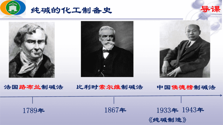 【说播课】高中化学说课比赛课题《揭秘索尔维制碱法和侯氏制碱法--化学平衡思想的创造性应用 》“素养为本”的课堂教学设计与实施 东营市第一中学 王君霞 