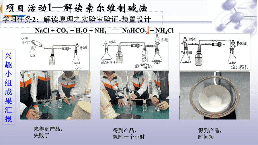 【说播课】高中化学说课比赛课题《揭秘索尔维制碱法和侯氏制碱法--化学平衡思想的创造性应用 》“素养为本”的课堂教学设计与实施 东营市第一中学 王君霞 