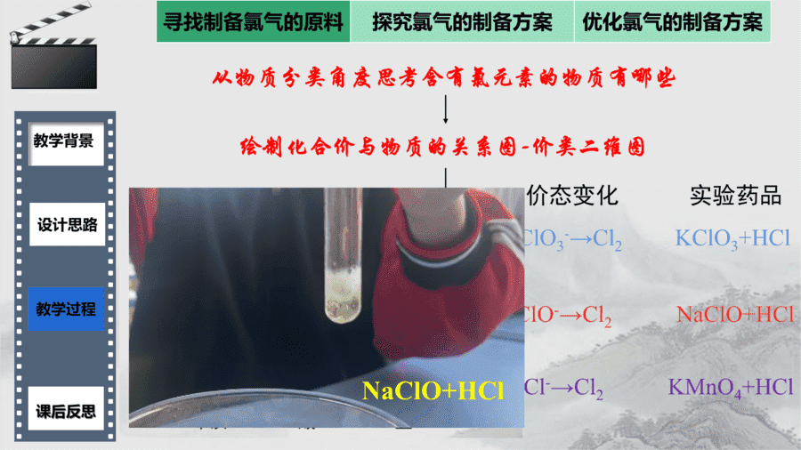 【说播课】高中化学说课比赛课题《基于变化观念与平衡思想的项目式教学-以氯气的制备为例》山东德州平原县第一中学 马任永