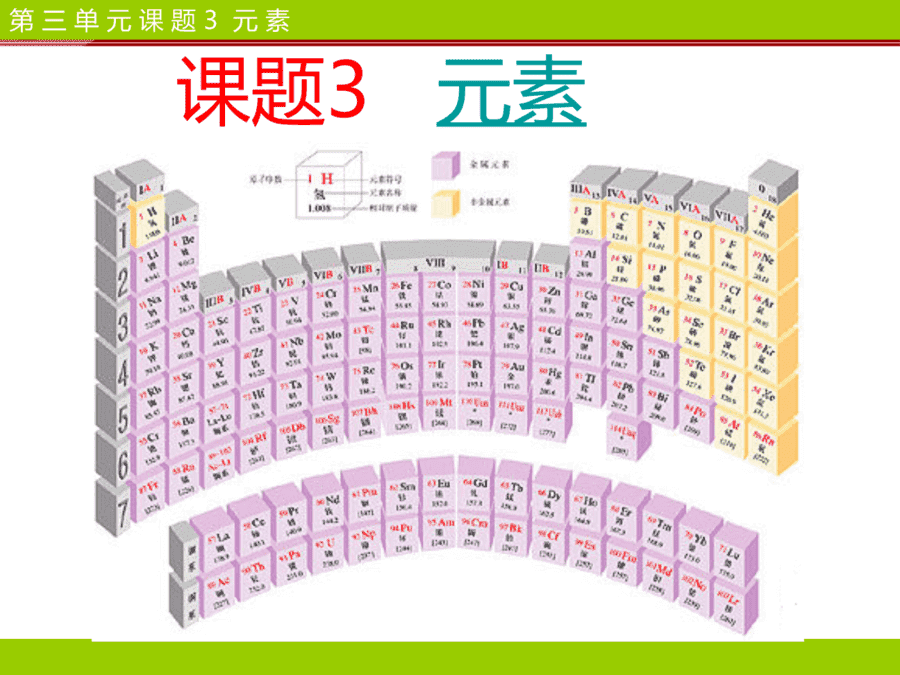 【优质课】初中九年级化学优质课比赛3课题3元素(贾昕玲)市一等奖优质课-2