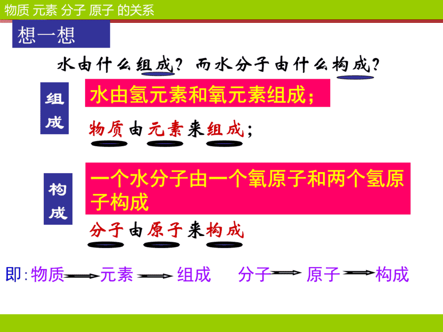 【优质课】初中九年级化学优质课比赛3课题3元素(贾昕玲)市一等奖优质课-10