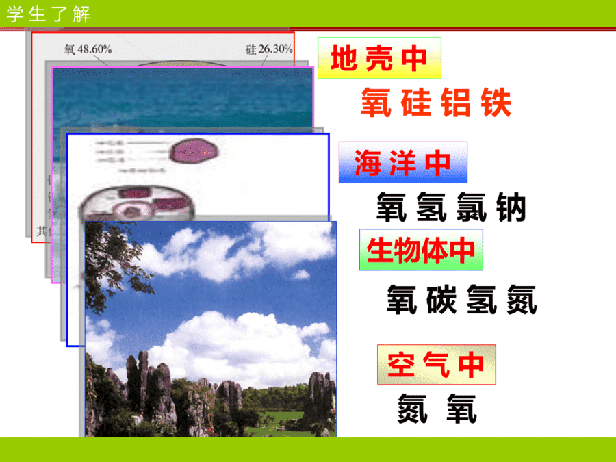 【优质课】初中九年级化学优质课比赛3课题3元素(贾昕玲)市一等奖优质课-17