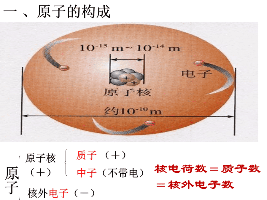 【优质课】初中九年级化学优质课比赛3课题2原子的构成(蒙秀莎)市一等奖优质课-3