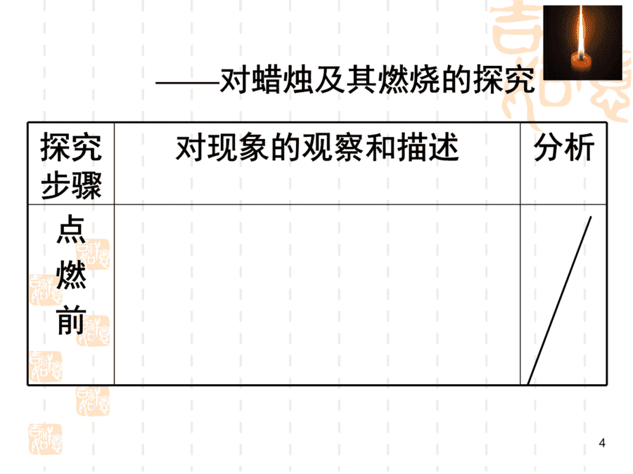 【优质课】初中九年级化学优质课比赛1课题2化学是一门以实验为基础的科学(滕飞)市一等奖优质课-4