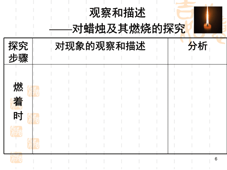 【优质课】初中九年级化学优质课比赛1课题2化学是一门以实验为基础的科学(滕飞)市一等奖优质课-6