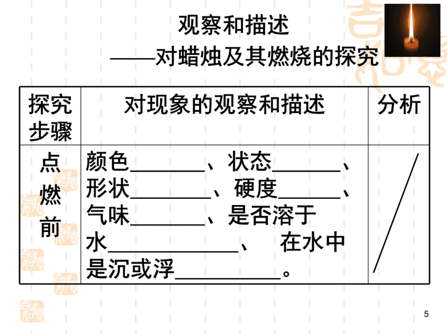 【优质课】初中九年级化学优质课比赛1课题2化学是一门以实验为基础的科学(滕飞)市一等奖优质课-5