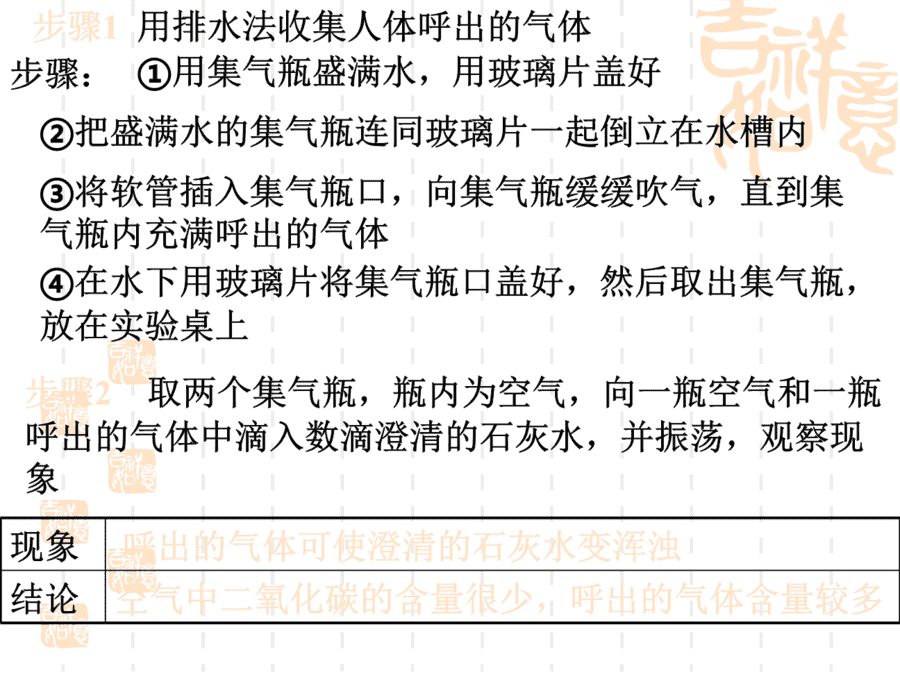 【优质课】初中九年级化学优质课比赛1课题2化学是一门以实验为基础的科学(滕飞)市一等奖优质课-12