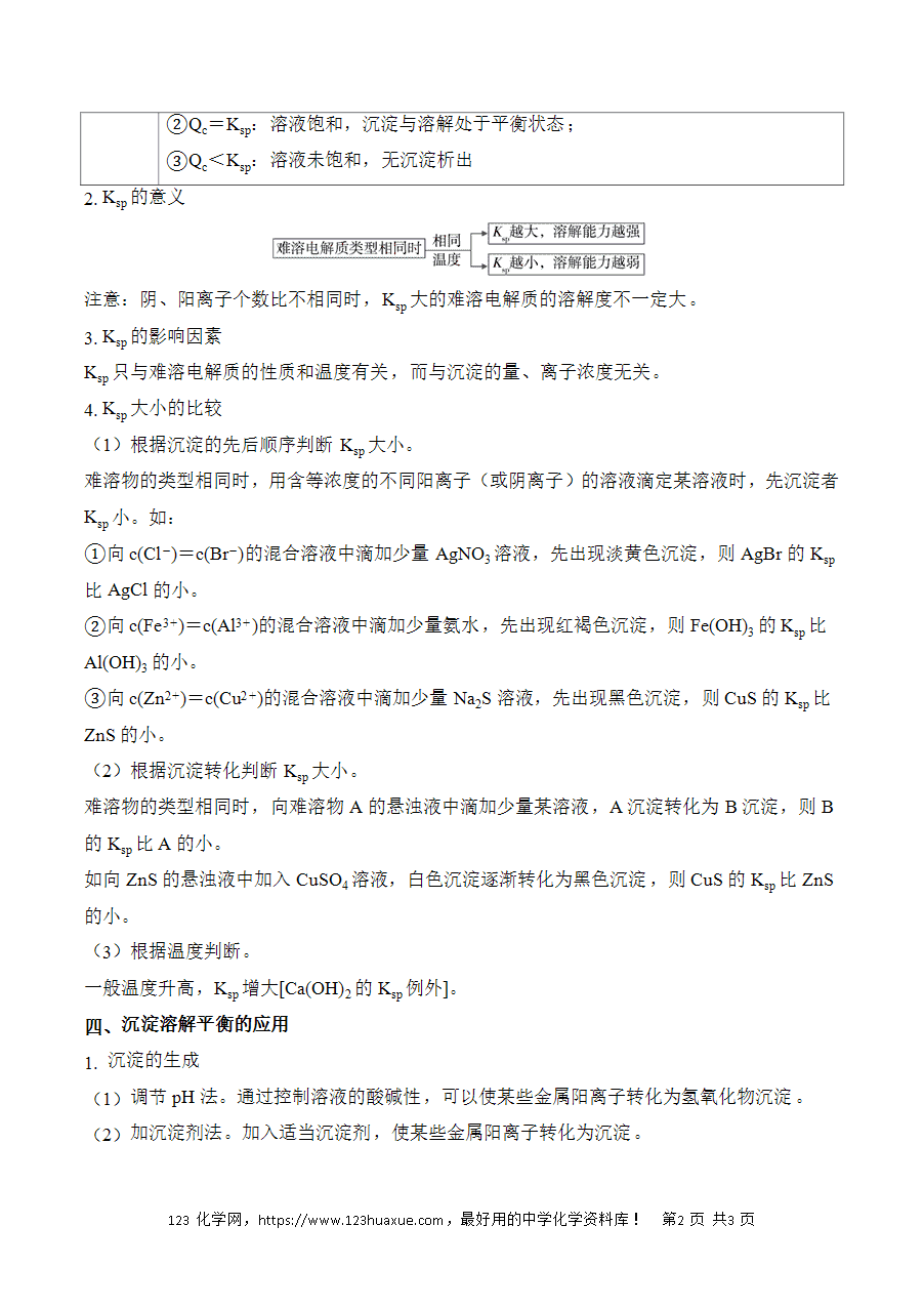 晚读材料23《难溶电解质的沉淀溶解平衡及其应用答题模板》——高考化学考前速记清单