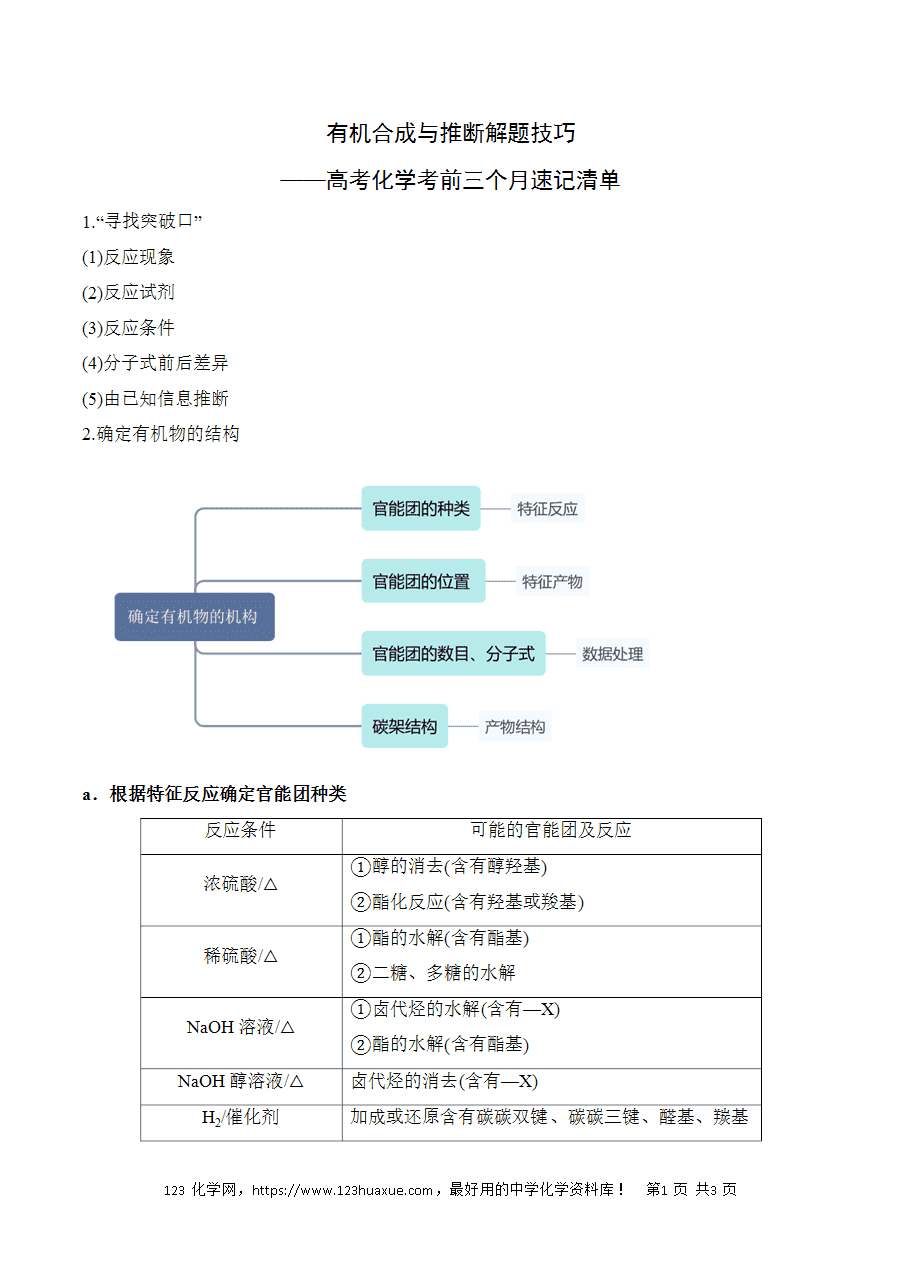 晚读材料15《有机合成与推断解题技巧》——高考化学考前速记清单