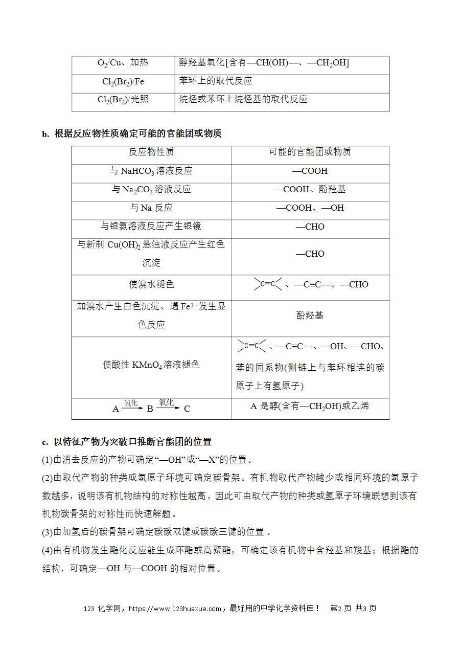 晚读材料15《有机合成与推断解题技巧》——高考化学考前速记清单