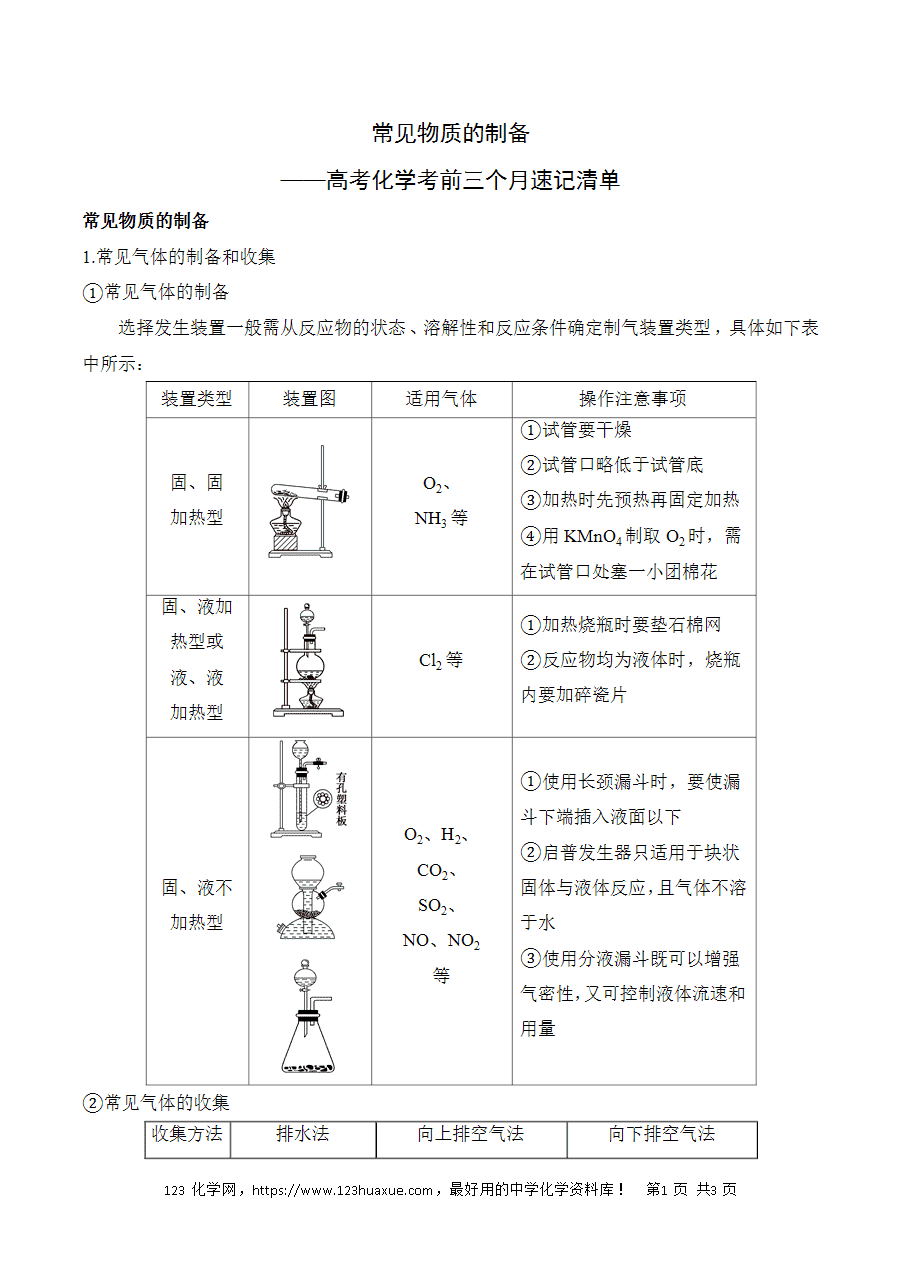 晚读材料12《常见物质的制备》——高考化学考前速记清单