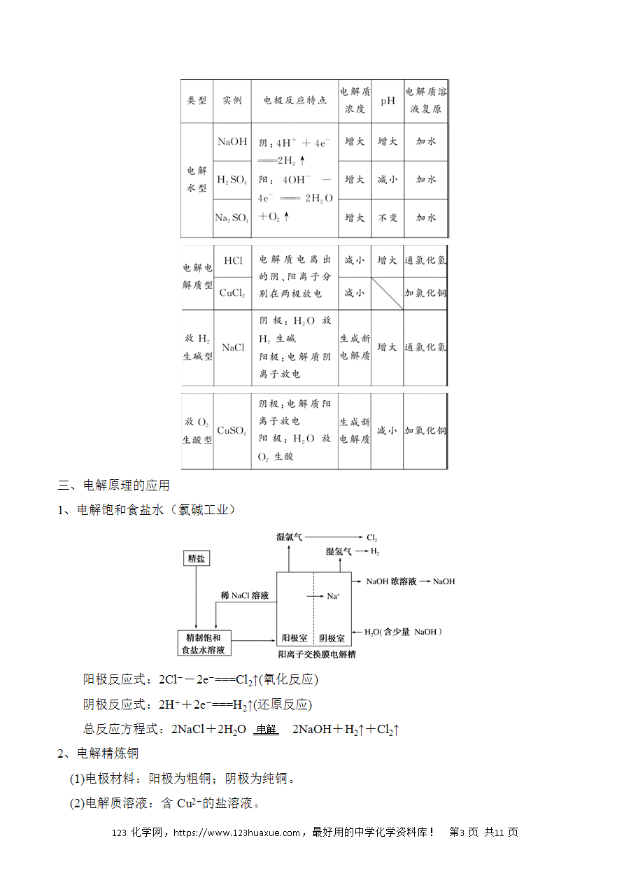 晚读材料04《化学反应原理中的易错易混项》——高考化学考前速记清单