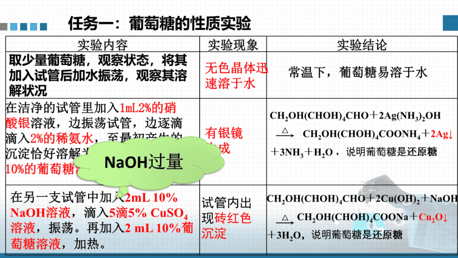 20667_教学课件选择性必修3实验活动3糖类的性质-5 【课件+教案+学案+作业】选择性必修3实验活动3《糖类的性质》