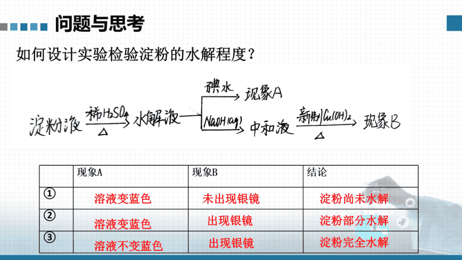 20667_教学课件选择性必修3实验活动3糖类的性质-8 【课件+教案+学案+作业】选择性必修3实验活动3《糖类的性质》