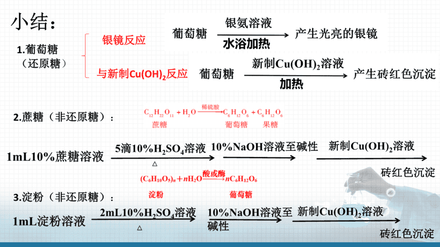 20667_教学课件选择性必修3实验活动3糖类的性质-9 【课件+教案+学案+作业】选择性必修3实验活动3《糖类的性质》