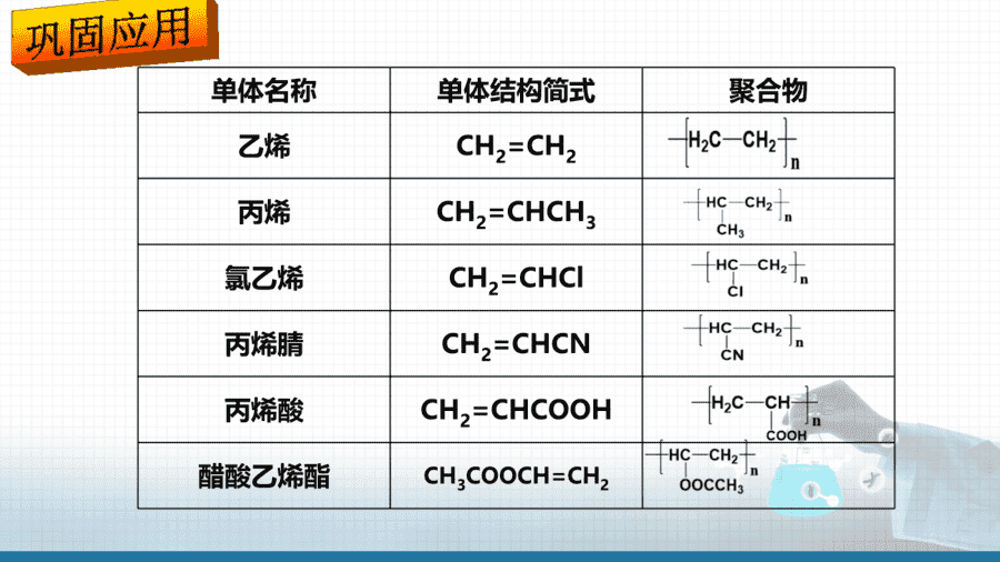 【课件+学案+教案+作业】优质课人教版选择性必修3《有机化学基础》第五章第一节《合成高分子的基本方法》