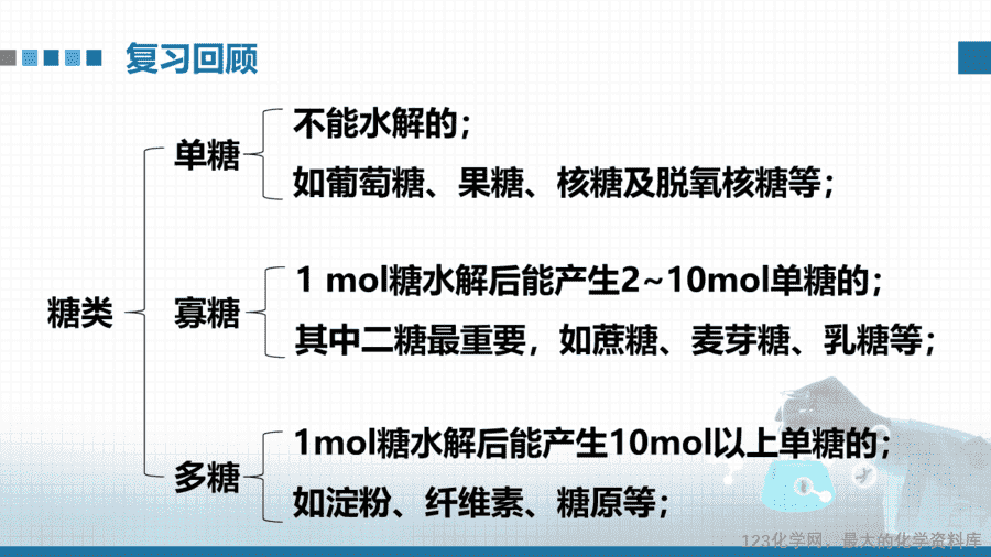 【课件+教案+学案+作业】优质课人教版选择性必修3《有机化学基础》第四章第一节第2课时《糖类、二糖、多糖》