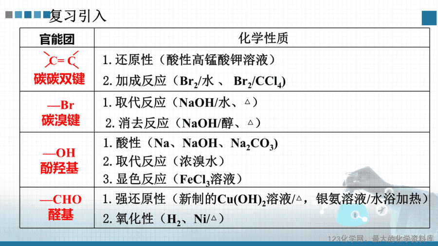 【课件+学案+教案+作业】选择性必修3《有机化学基础》实验活动2《有机化合物中常见官能团的检验》
