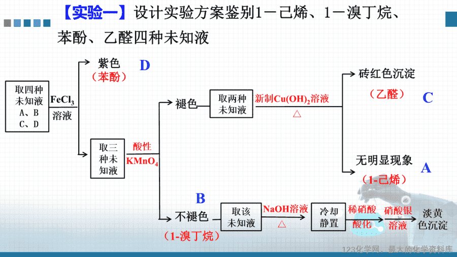 【课件+学案+教案+作业】选择性必修3《有机化学基础》实验活动2《有机化合物中常见官能团的检验》