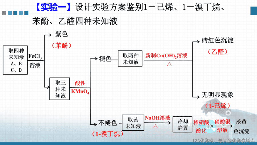 【课件+学案+教案+作业】选择性必修3《有机化学基础》实验活动2《有机化合物中常见官能团的检验》
