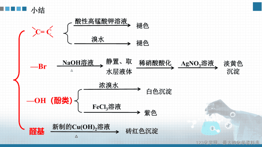 【课件+学案+教案+作业】选择性必修3《有机化学基础》实验活动2《有机化合物中常见官能团的检验》